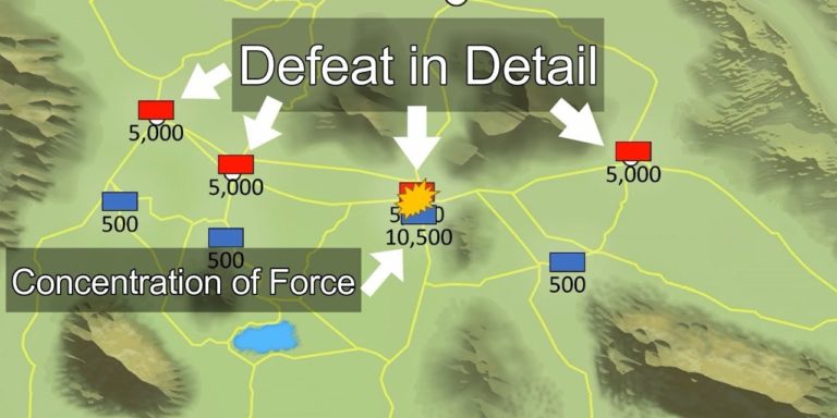 Defeat in Detail