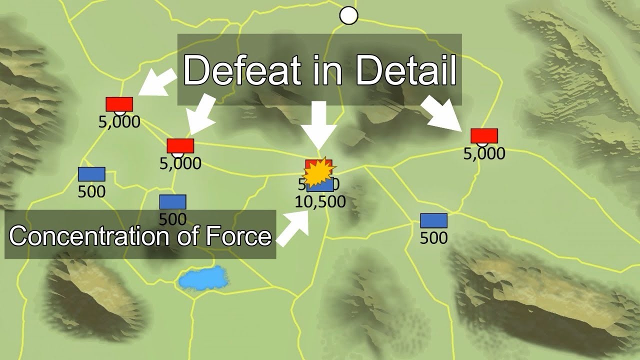 Defeat in Detail